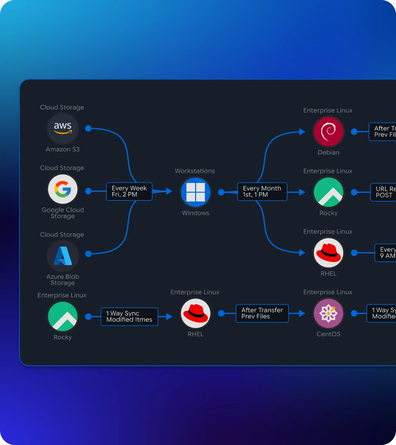 Flow Automation