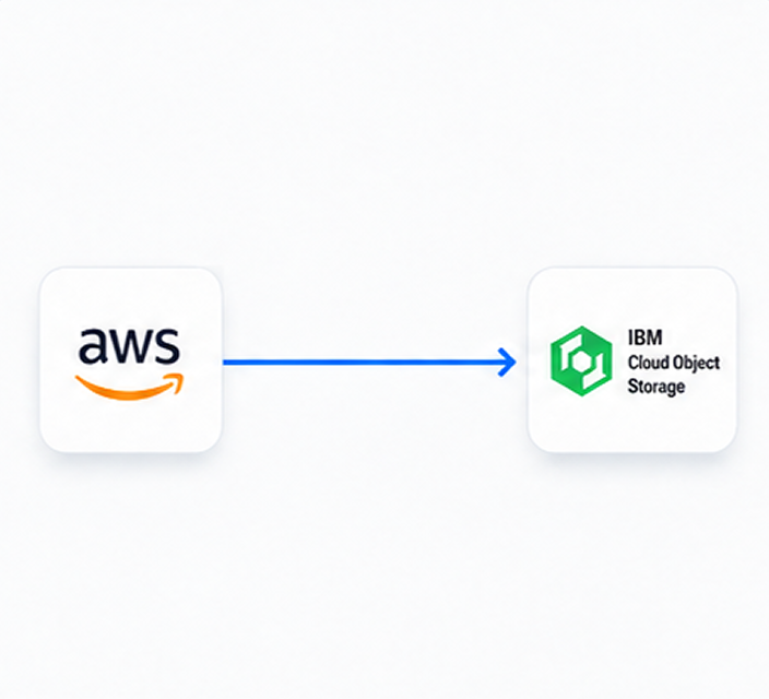 Move Files Directly